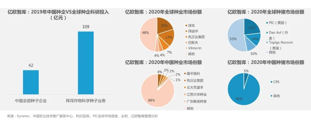 亿欧网：我们为什么看好中国分子育种？“最后一公里”并非遥不可及