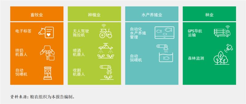 联合国粮农组织《2022年粮食及农业状况》：农业自动化推动农业粮食体系转型