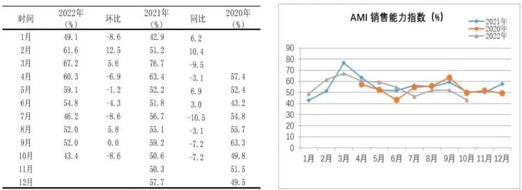 市场景气指数显示：农机市场提前入冬