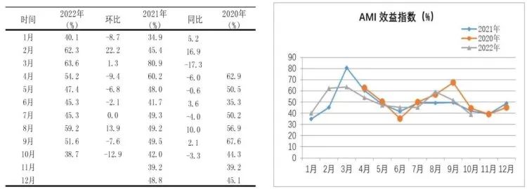 市场景气指数显示：农机市场提前入冬