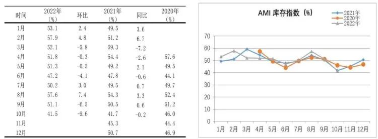 市场景气指数显示：农机市场提前入冬