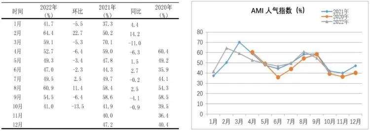 市场景气指数显示：农机市场提前入冬