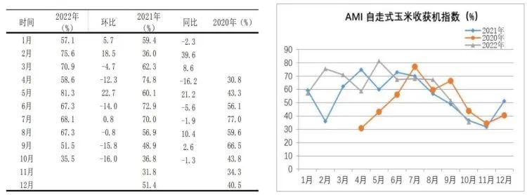 市场景气指数显示：农机市场提前入冬