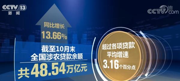 截至今年10月末 全国涉农贷款余额48.54万亿元