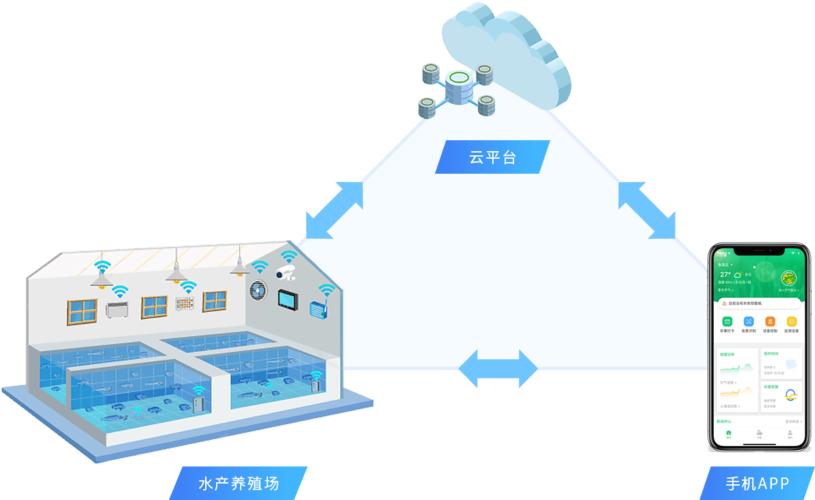 【商业案例】中国联通数字乡村开拓智慧养殖新模式