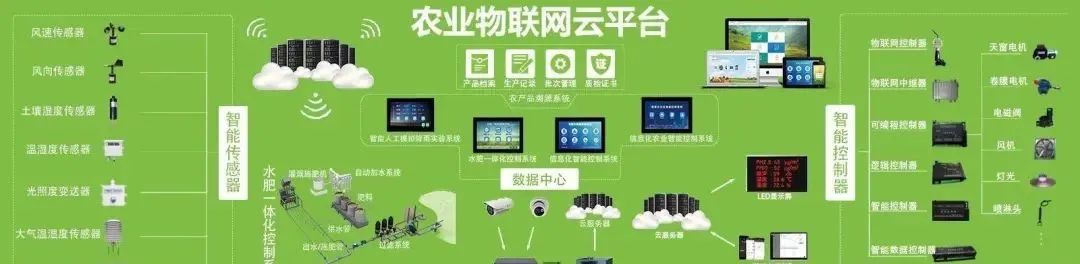 未来农业10大科技趋势和创新、亮点