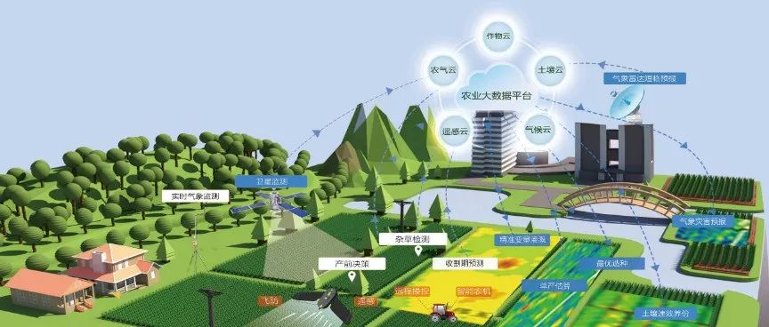未来农业10大科技趋势和创新、亮点
