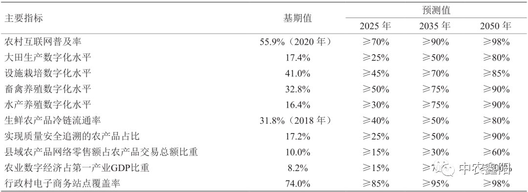 政策红利！我国智慧农业发展全解