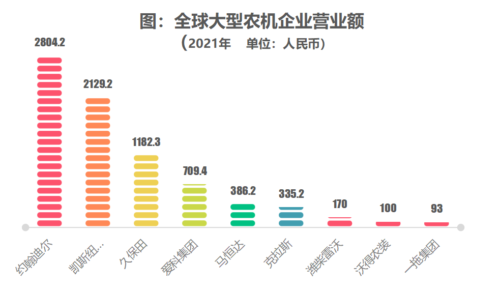 农机深度：百亿国牌如何成长为千亿约翰迪尔、久保田？