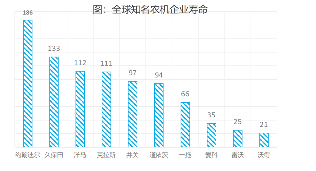 农机深度：百亿国牌如何成长为千亿约翰迪尔、久保田？