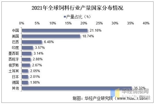 中国饲料行业发展现状：饲料行业进入高成本时代