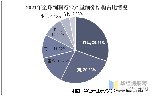 中国饲料行业发展现状：饲料行业进入高成本时代