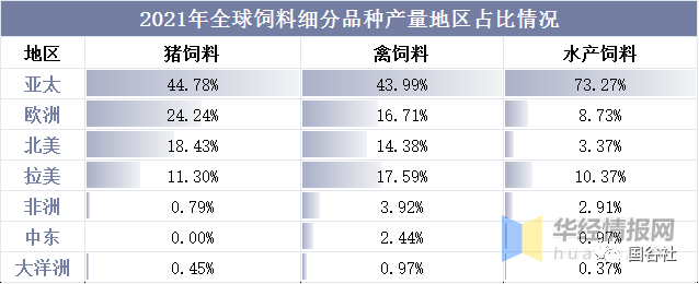 中国饲料行业发展现状：饲料行业进入高成本时代