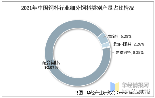 中国饲料行业发展现状：饲料行业进入高成本时代