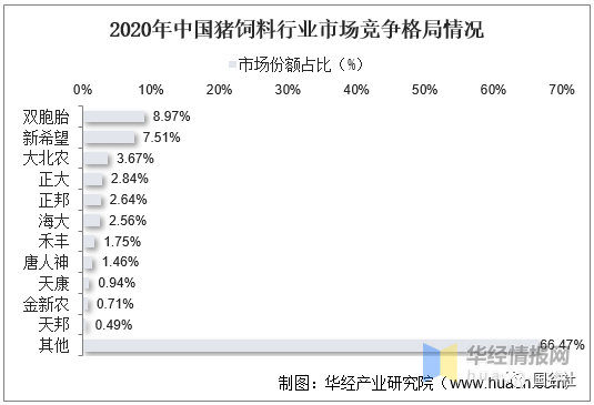 中国饲料行业发展现状：饲料行业进入高成本时代