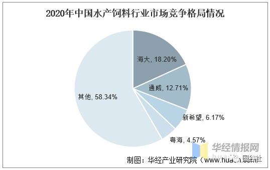 中国饲料行业发展现状：饲料行业进入高成本时代