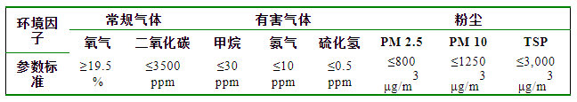 农业农村部发布《肉鸡立体养殖技术指导意见》